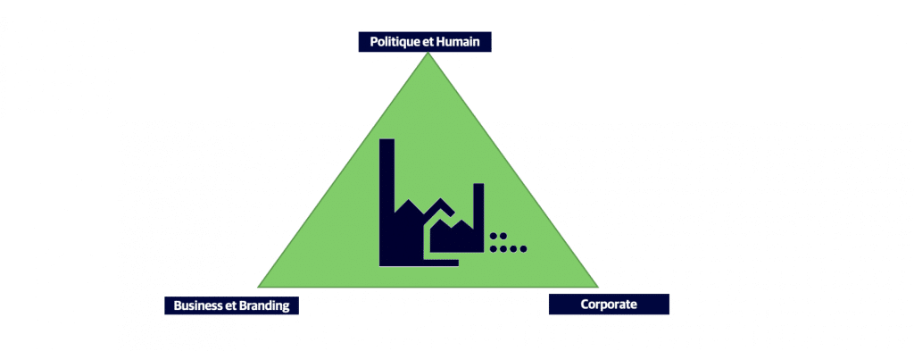 Quelles stratégies de naming lors d’une fusion-acquisition?