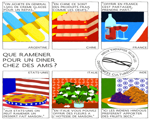 stratégie de marque : Différences culturelles: dîner chez des amis, que devez-vous apporter ?