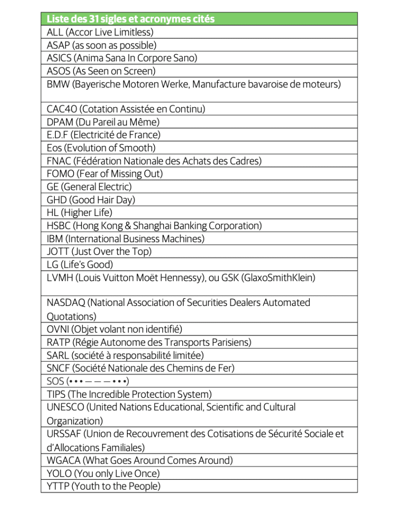 Naming de marque: sigles et acronymes.